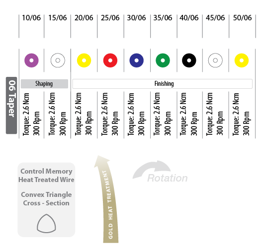 EN_touch gold