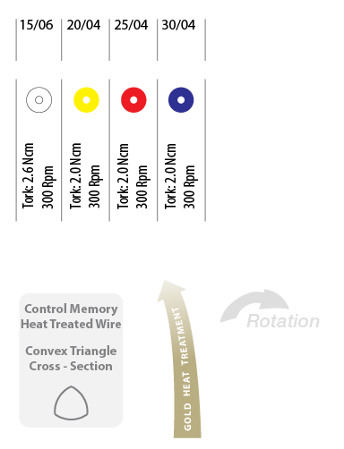 EN_pedo gold